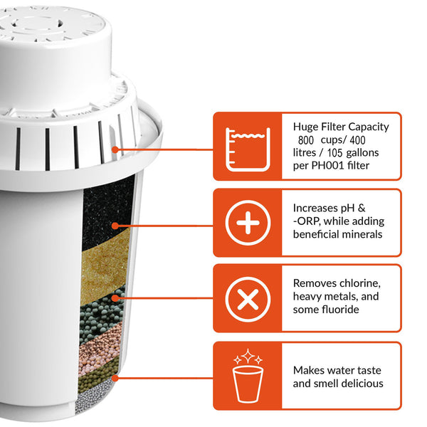 Alkaline Pure Water Pitcher - Replacement Filters