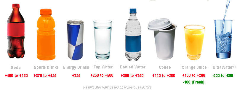 AlkaViva Water Ionizers VS Bottled Water