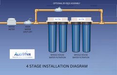 4 Stage Max Fluoride & Chlorine System