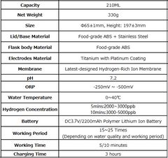 Hi Output H2 Hydrogen Water Bottle 5,000 ppb 210ml