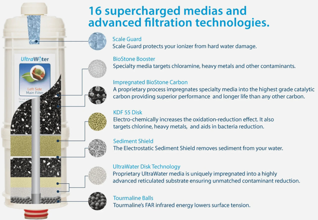 Vesta H2 Hi-Output Alkaline/Hydrogen Water Ionizer