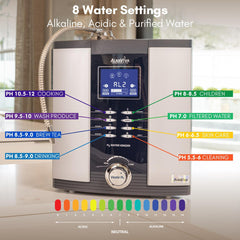Alkaline and Acid Water Uses