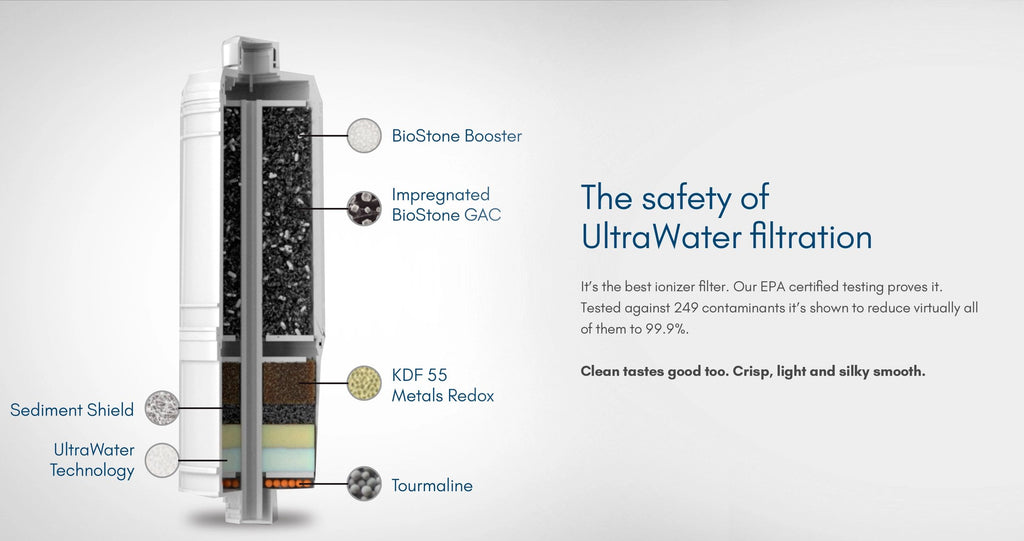 Melody II Water Ionizer 5 Plates 2 Filters